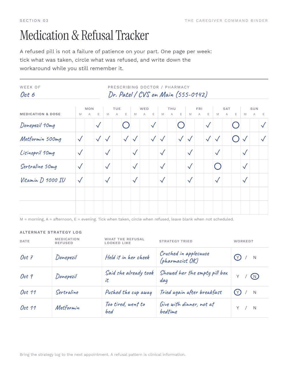 Sample filled-in Caregiver Command Binder medication page